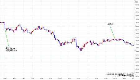 gbpusd5min250711.jpg