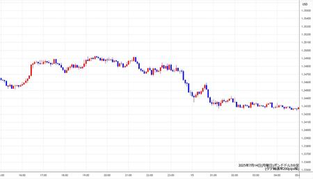 gbpusd5min250714.jpg