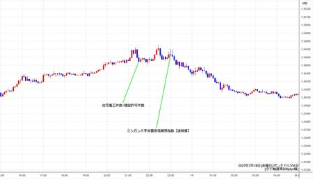 gbpusd5min250718.jpg