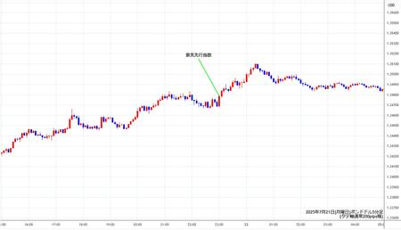 gbpusd5min250721.jpg