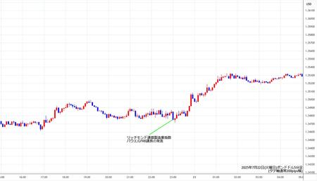 gbpusd5min250722.jpg