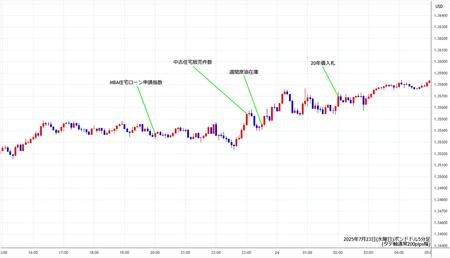 gbpusd5min250723.jpg