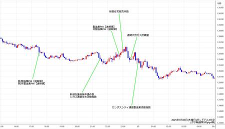 gbpusd5min250724.jpg