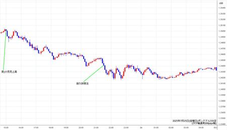gbpusd5min250725.jpg