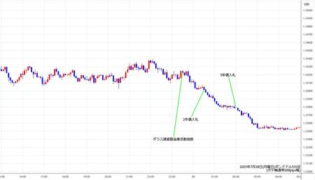 gbpusd5min250728.jpg