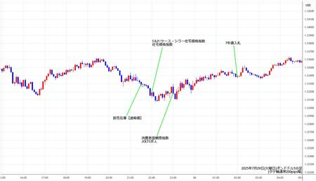 gbpusd5min250729.jpg