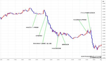 gbpusd5min250730.jpg