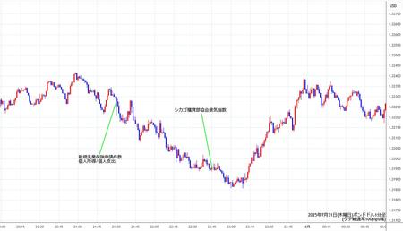 gbpusd1min250731.jpg