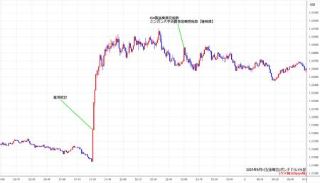 gbpusd1min250801.jpg