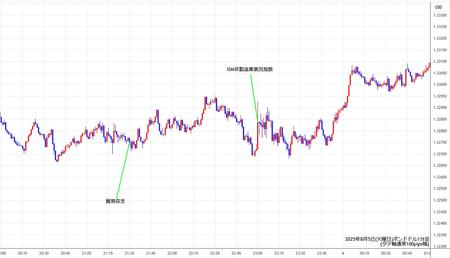 gbpusd1min250805.jpg