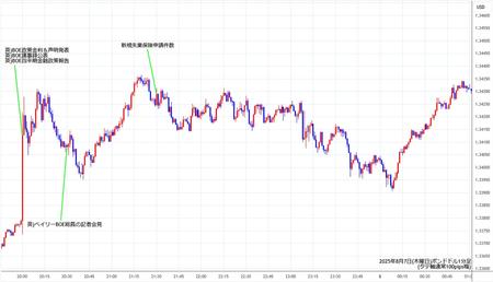 gbpusd1min250807.jpg