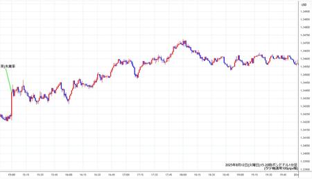 gbpusd1min250812-2.jpg