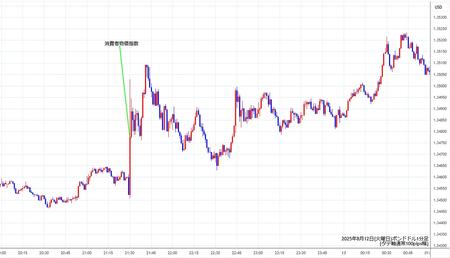 gbpusd1min250812.jpg