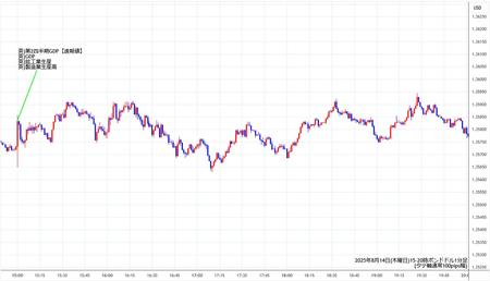 gbpusd1min250814-2.jpg