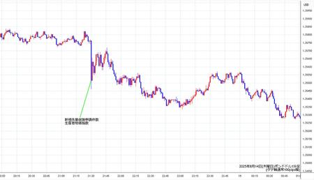 gbpusd1min250814.jpg