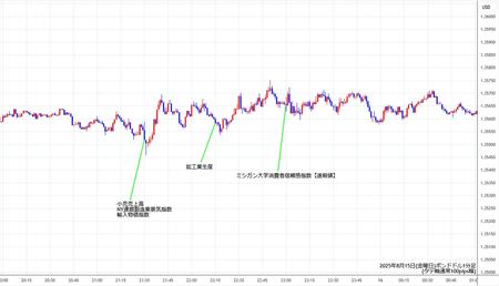 gbpusd1min250815.jpg