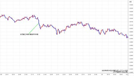 gbpusd1min250819.jpg