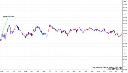 gbpusd1min250820-2.jpg