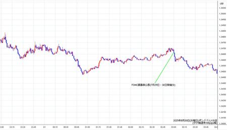 gbpusd1min250820.jpg