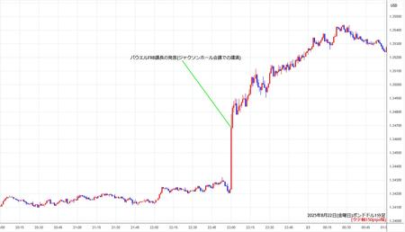 gbpusd1min250822.jpg