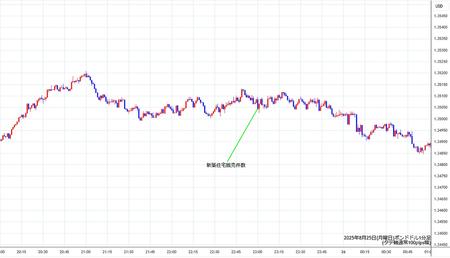 gbpusd1min250825.jpg