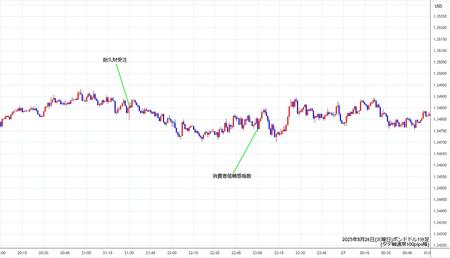gbpusd1min250826.jpg