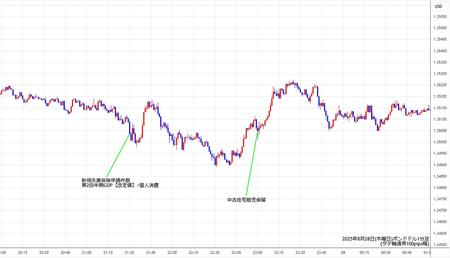 gbpusd1min250828.jpg