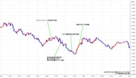 gbpusd5min250731.jpg