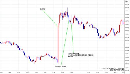 gbpusd5min250801.jpg