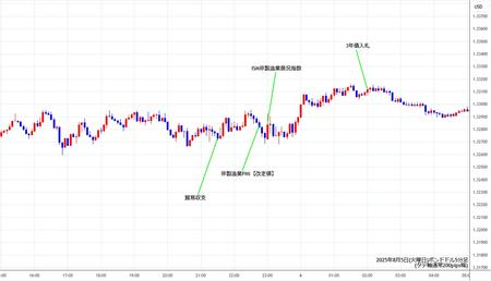 gbpusd5min250805.jpg
