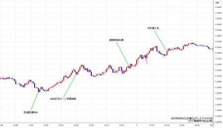 gbpusd5min250806.jpg