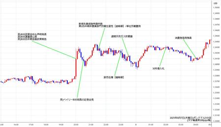 gbpusd5min250807.jpg