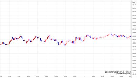 gbpusd5min250808.jpg
