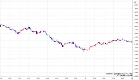 gbpusd5min250811.jpg