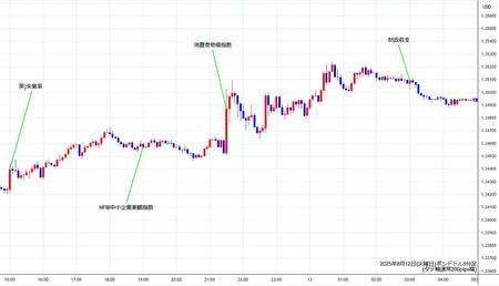 gbpusd5min250812.jpg
