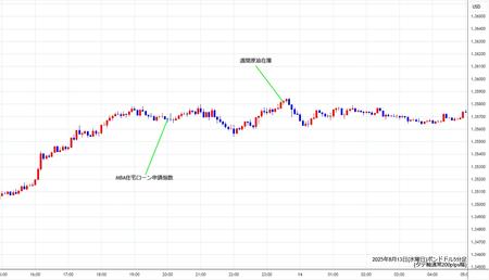 gbpusd5min250813.jpg