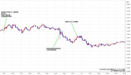 gbpusd5min250814.jpg