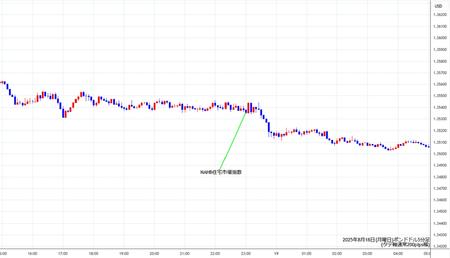 gbpusd5min250818.jpg