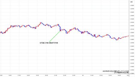 gbpusd5min250819.jpg