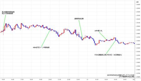 gbpusd5min250820.jpg