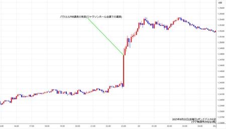 gbpusd5min250822.jpg