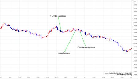 gbpusd5min250825.jpg