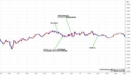 gbpusd5min250826.jpg