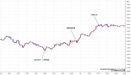 gbpusd5min250827.jpg