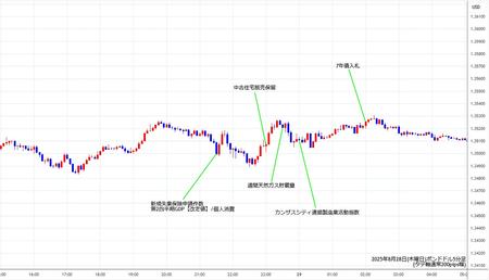 gbpusd5min250828.jpg