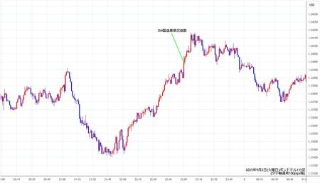 gbpusd1min250902.jpg