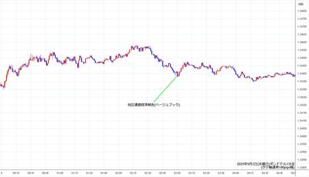 gbpusd1min250903.jpg