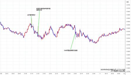 gbpusd1min250904.jpg
