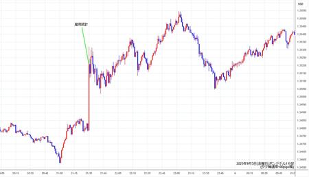 gbpusd1min250905.jpg