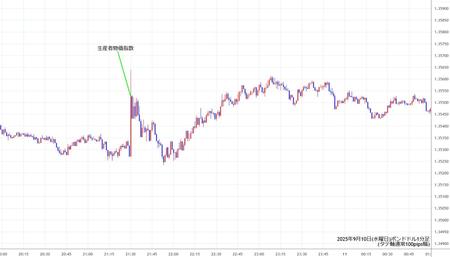 gbpusd1min250910.jpg